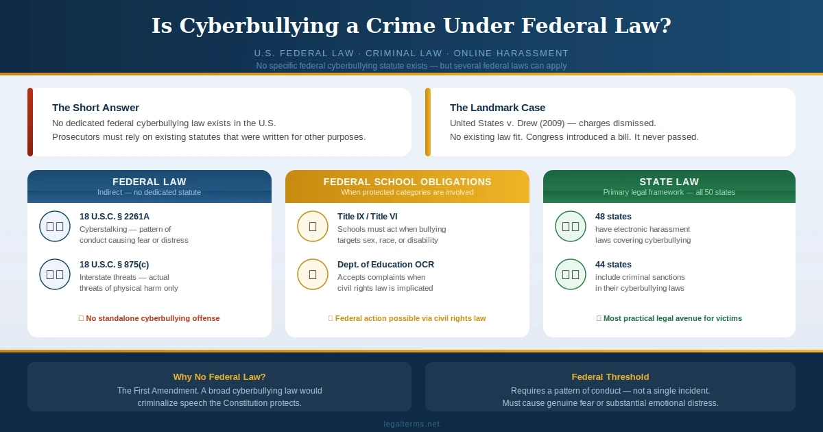 is cyberbullying a crime under federal law diagram showing federal state and school legal framework