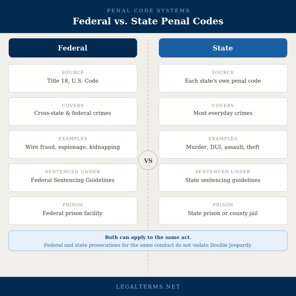 Penal Code Federal vs State