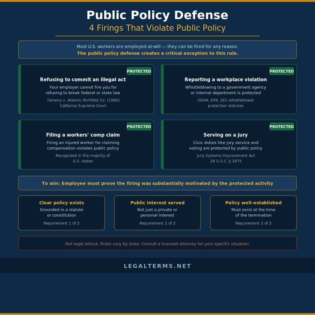 Infographic showing four firing scenarios that violate public policy in U.S. employment law.