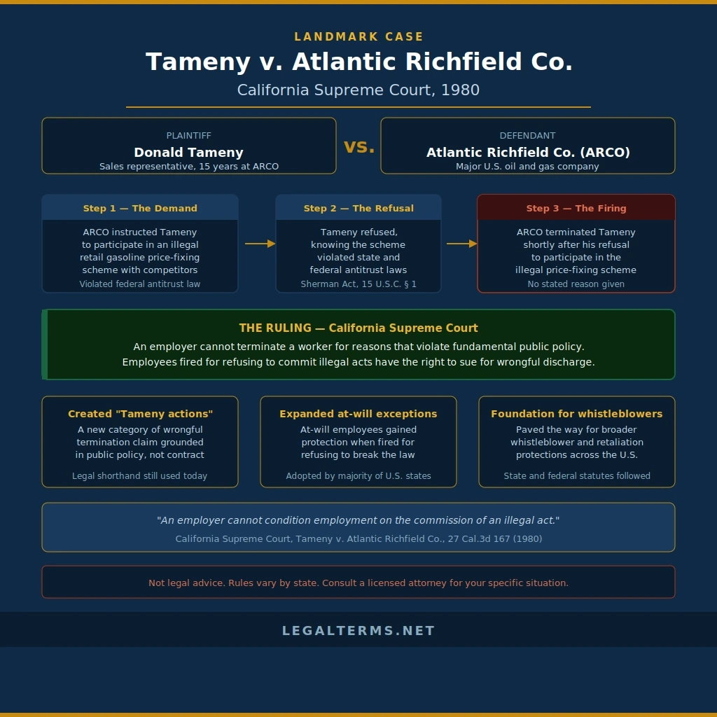 Tameny v Atlantic Richfield Co 1980 landmark case on public policy defense in employment law.